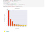 perform proper analysis of your data